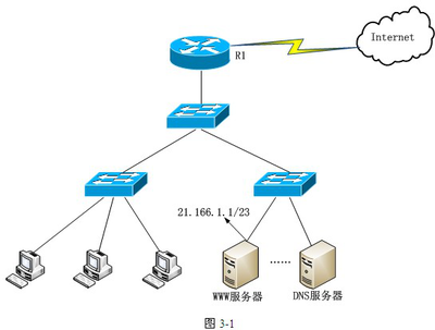 2011年下半年網(wǎng)絡(luò)工程師下午考試真題解析與核心考點(diǎn)透視