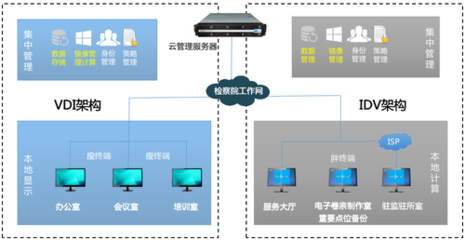 銳捷云桌面榮膺“2019智慧檢務十大創新產品” 驅動檢務工作網絡化轉型的新引擎