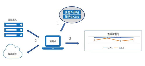精挑細選 企業如何在眾多CDN服務廠商中做出明智選擇