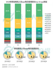移動互聯網2018激戰 手機淘寶用戶迅速向拼多多轉移的深層邏輯與數據啟示